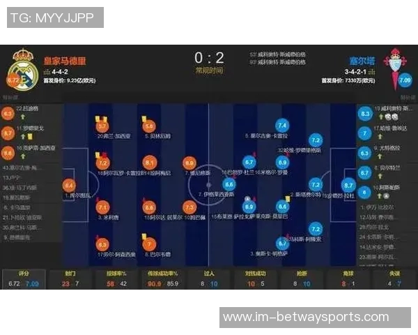 斯洛特与阿隆索本赛季数据对比：防守与进攻表现差异明显